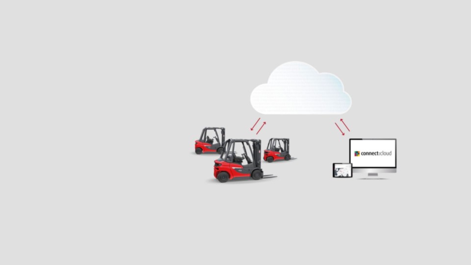 Connect:Cloud Fleet Management | Linde Material Handling